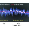 Was the climate during Roman and Medieval times warmer than today?