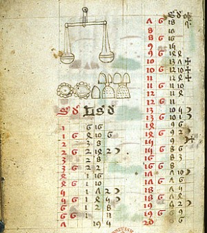 Table of weights and measures, possibly for calculating the prices of bread or wheat, with a drawing of a balance and weights.  - British Library 