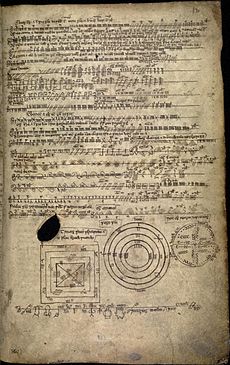 Book of Ballymote - explaining Ogham script