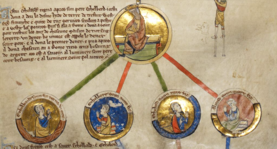 Genealogical Chronicle of the English Kings - British Library Royal MS 14 B V